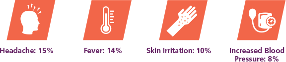 Side effects image