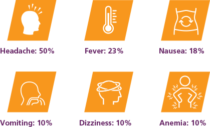 cITP side-effects image