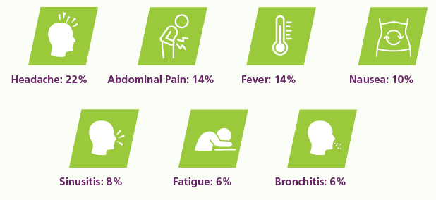 Side effects image