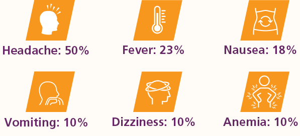 cITP side-effects image