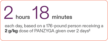 Mobile Infusion Rate 2@2x