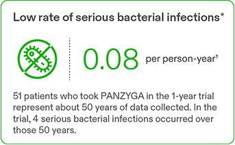 Bacterial infections