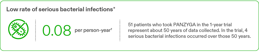 Bacterial infections