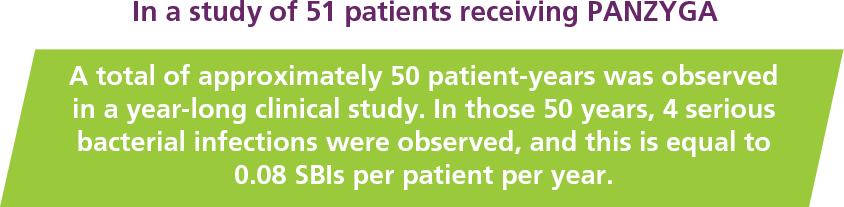 Treatment benefits image